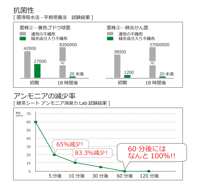 にっこり緑茶パッド