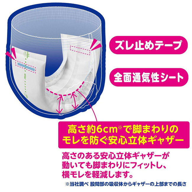 大王製紙 アテント 紙パンツ用さらさらパッド 通気性プラス 4回吸収 ケース合計224枚入(28枚×8袋)