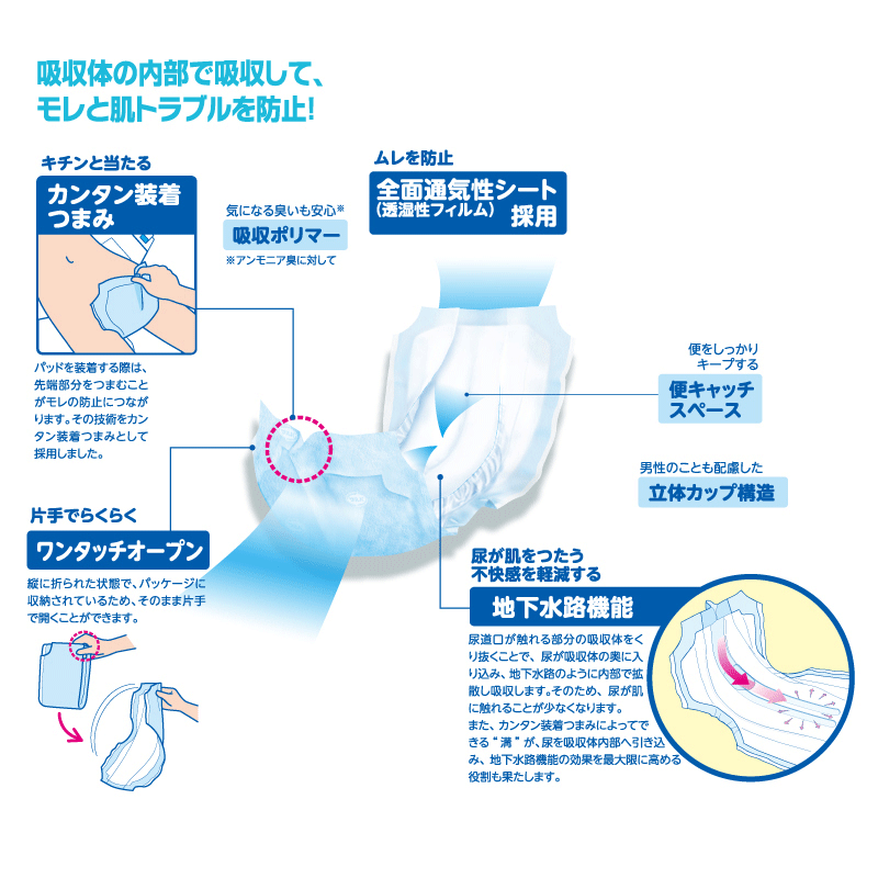 白十字 サルバ朝まで1枚ぐっすりパッド夜用(5回吸収) ケース（26枚入×3袋）[大人用紙オムツ]